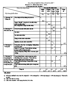 Ma trận và Đề kiểm tra học kỳ II môn Toán Lớp 7 - Năm học 2011-2012 - Trường THCS Hai Bà Trưng (Có đáp án)
